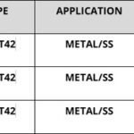 Metal Grinding Disc